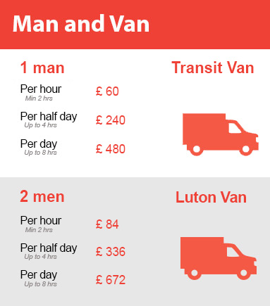 Amazing Prices on Man and Van Services in Tooting